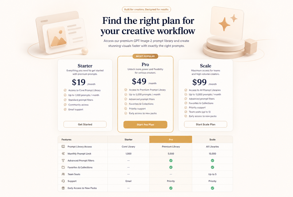 GPT Image 2 pricing page mockup prompt preview